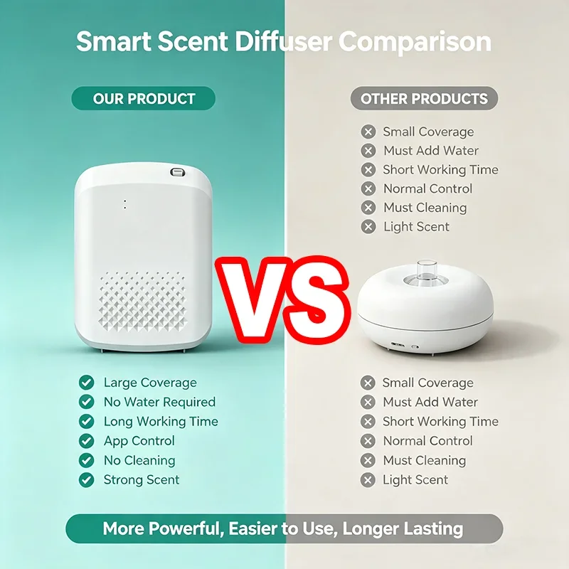 Diffuser Aroma Elektrik yang D - Home Fragrance Diffuser Electric ulasan dan harga